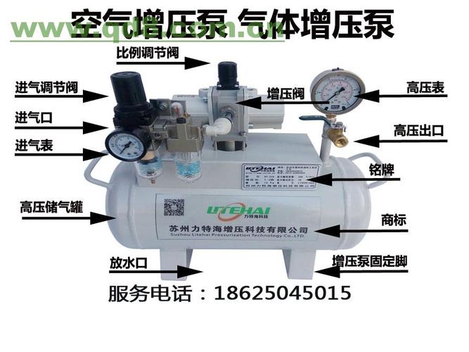 小型增压泵sy-451用于工厂气源不足—工业园区—唯亭—快点8分类信息